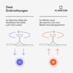 AirFold | Smarter Deckenventilator | Einziehbare Flügel | Dimmbares LED-Licht | Smart – Bild 5
